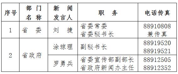 江西发布新闻发言人名单 240人中有1名副省级、53名厅级干部