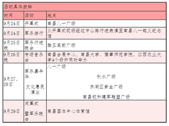 2017年第五届南昌国际军乐团具体活动安排已确定