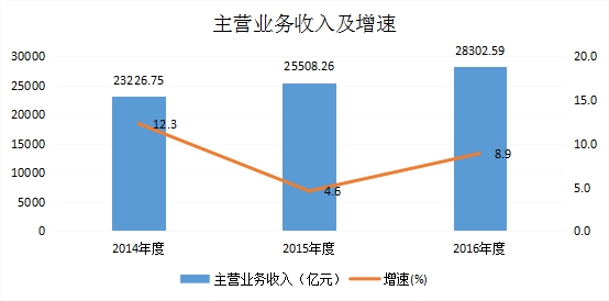 江西省开发区形成全方位、多层次、多功能建设发展格局