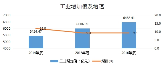 江西省开发区形成全方位、多层次、多功能建设发展格局