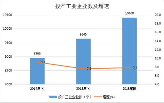 江西省开发区形成全方位、多层次、多功能建设发展格局