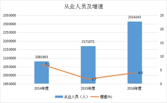 江西省开发区形成全方位、多层次、多功能建设发展格局