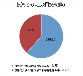 江西省开发区形成全方位、多层次、多功能建设发展格局