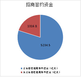 江西省开发区形成全方位、多层次、多功能建设发展格局